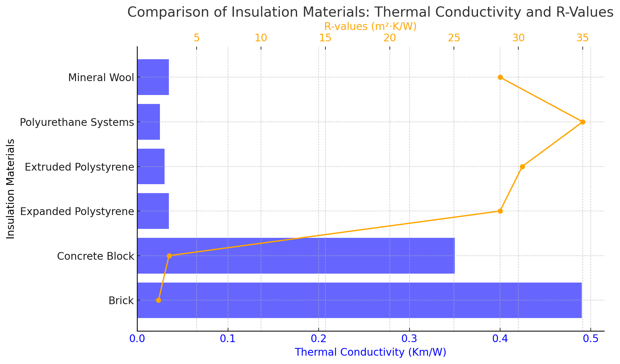 Comparison Comparison